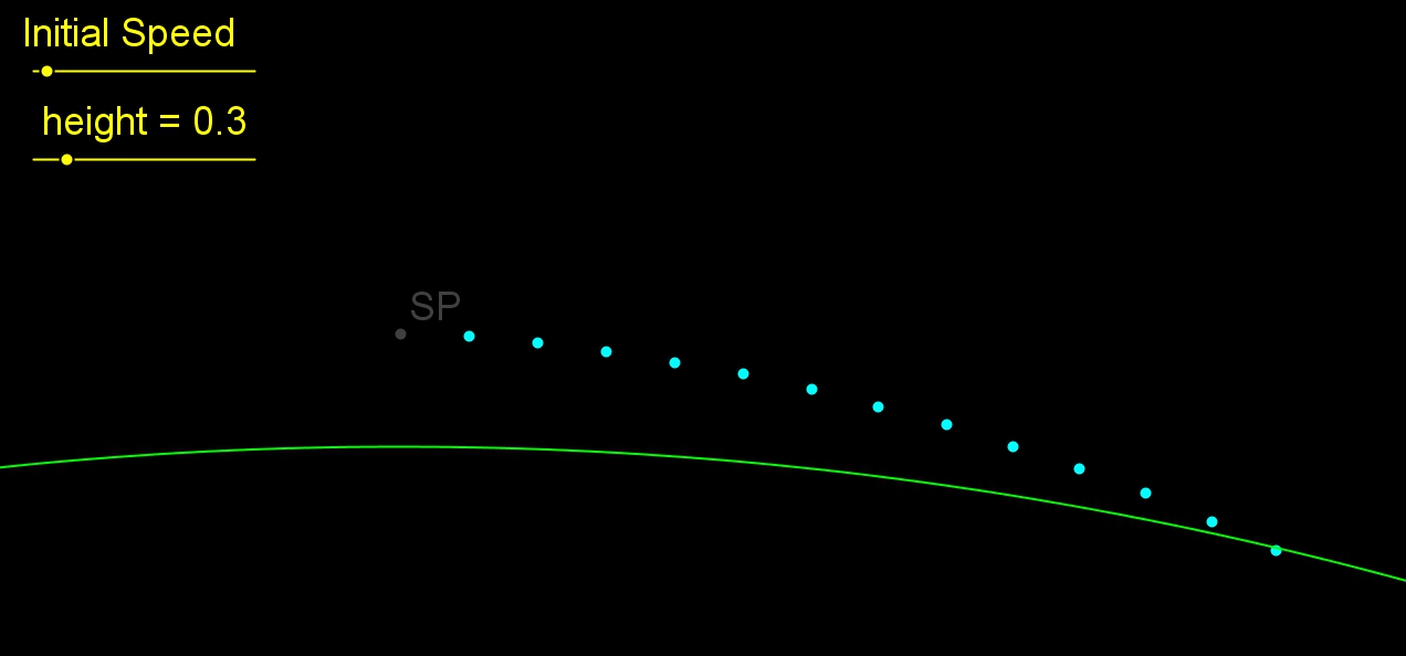 From projectile motion to orbits using Geogebra