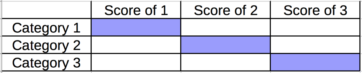 Rubrics and Numerical Grades – Hacking the 100-Point Scale, Part 3