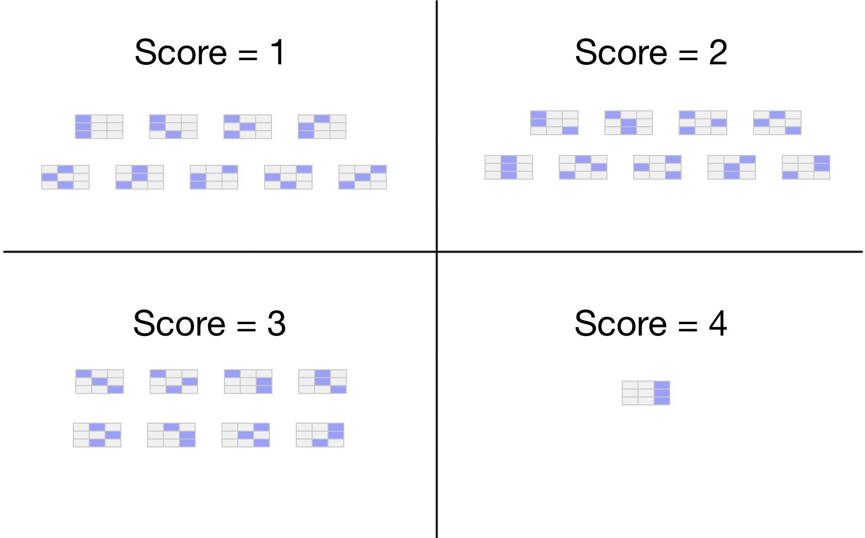 Hacking the 100-point Scale – Part 4: Playing with Neural Networks